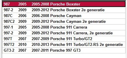 Interieur filter boxster / 996 /997