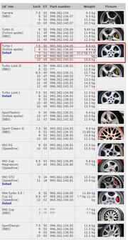 OEM 993 Turbo velgen set &quot;Hollow Spoke&quot;  8j x18 et52 &amp; 10j x18 et40 